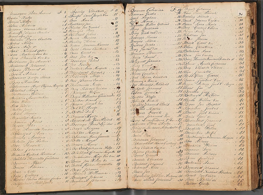 091 Register vondelingenboek 1784-1818 A04451000005