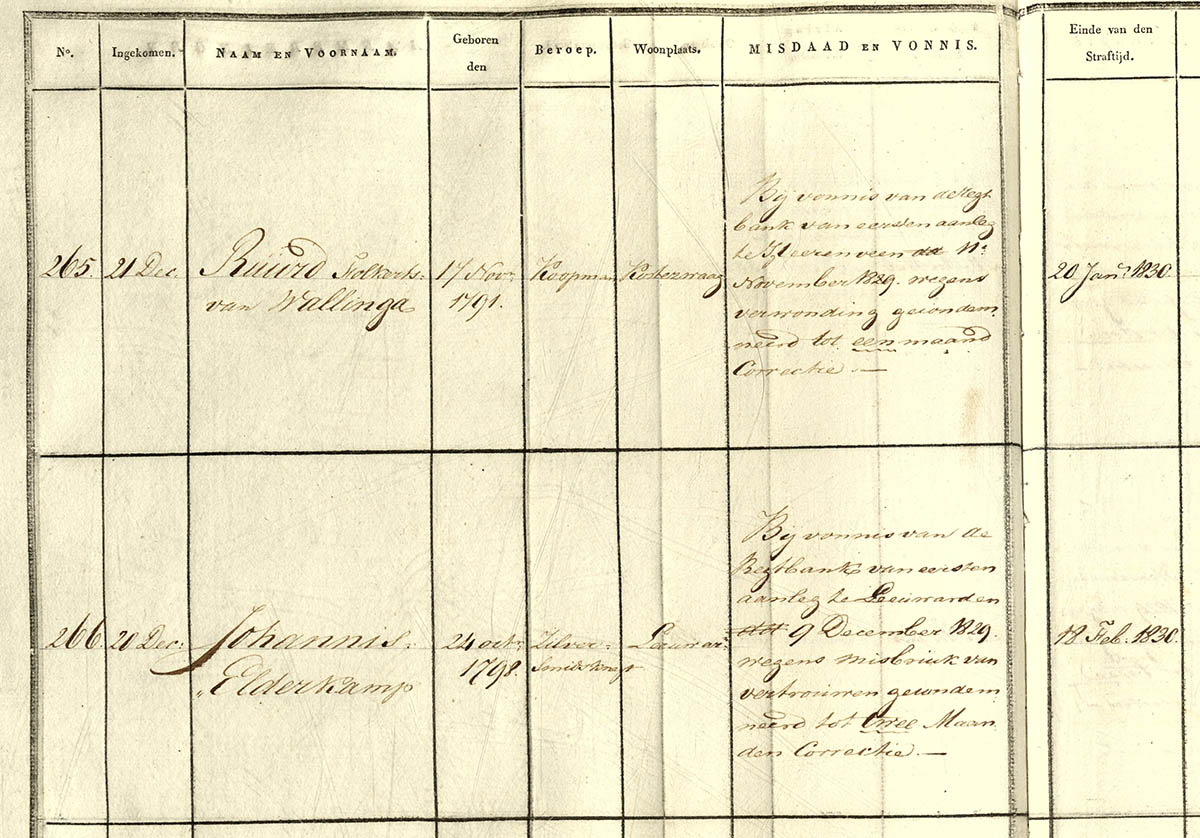 Vonnis Misbruik van Vertrouwen