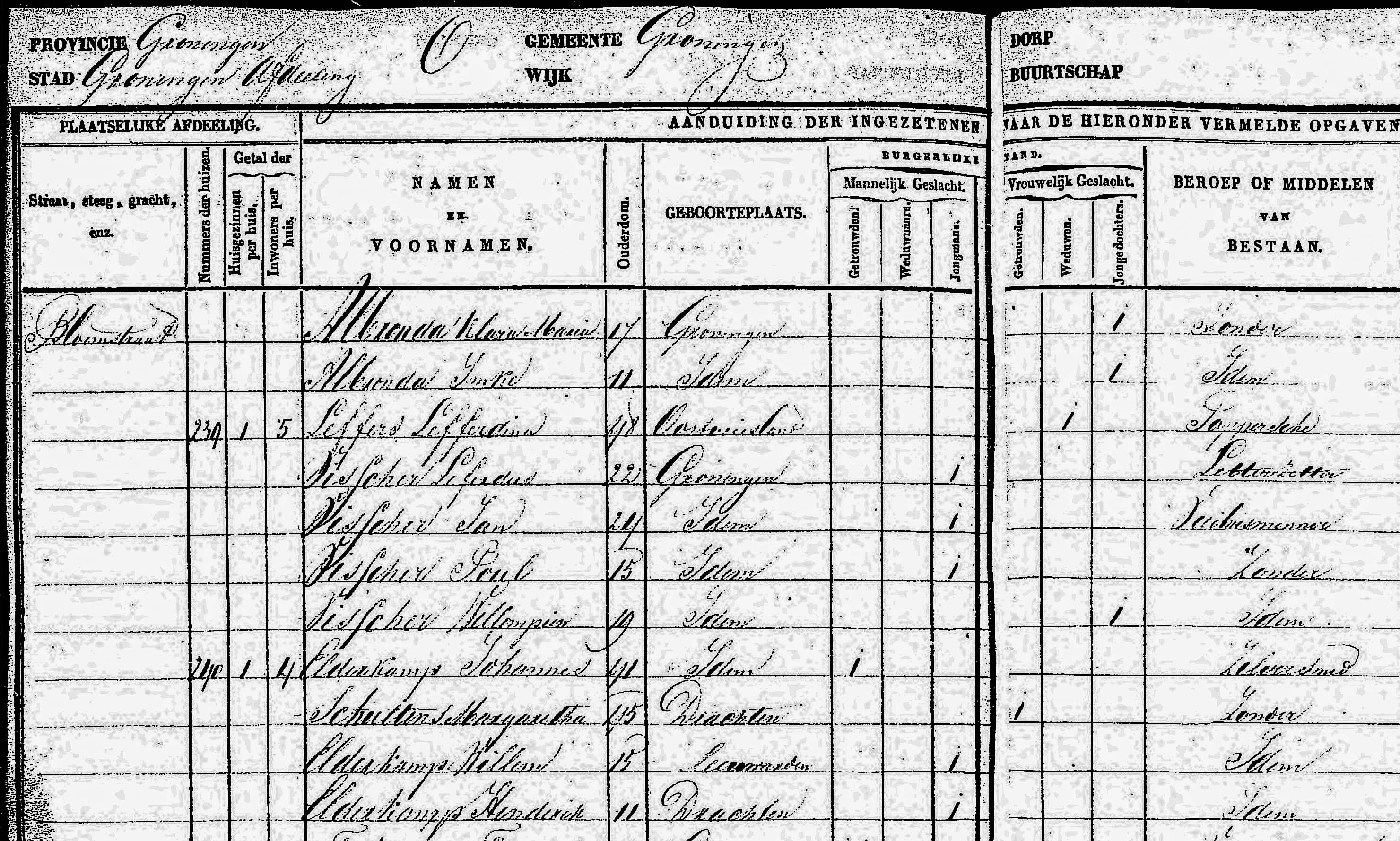 De inschrijving in het Bevolkingsregister in de Bloemstraat