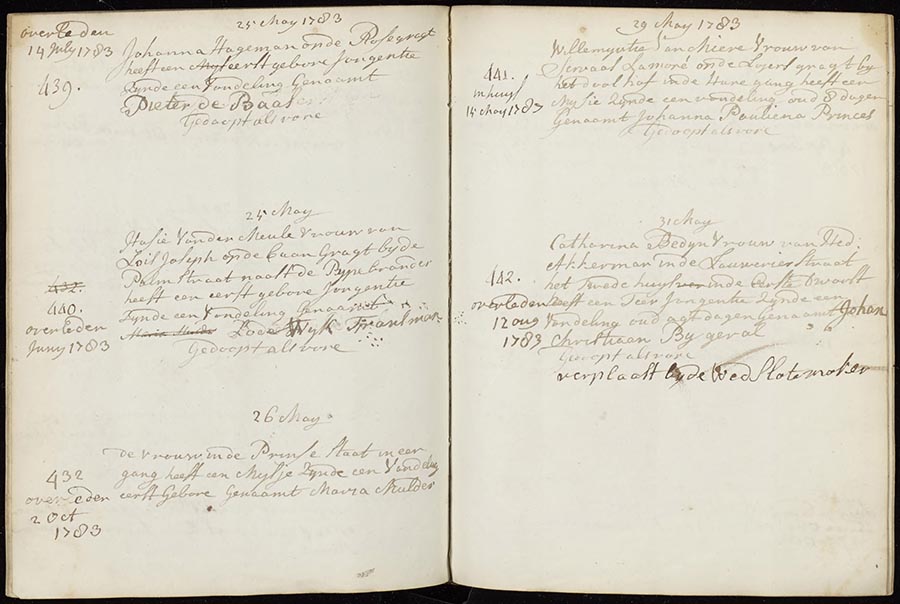 Uitbesteedboek Aalmoezeniersweeshuis 1783